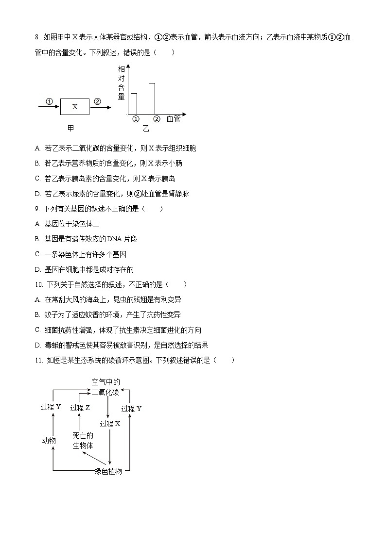 2024年山东省菏泽市巨野县九年级中考一模生物试题（原卷版）第3页
