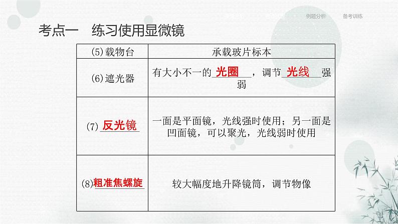 中考生物复习专题一生物体的结构层次第一章细胞是生命活动的基本单位课件第8页