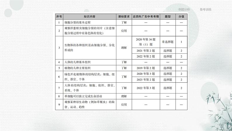 中考生物复习专题一生物体的结构层次第二章细胞怎样构成生物体课件第4页