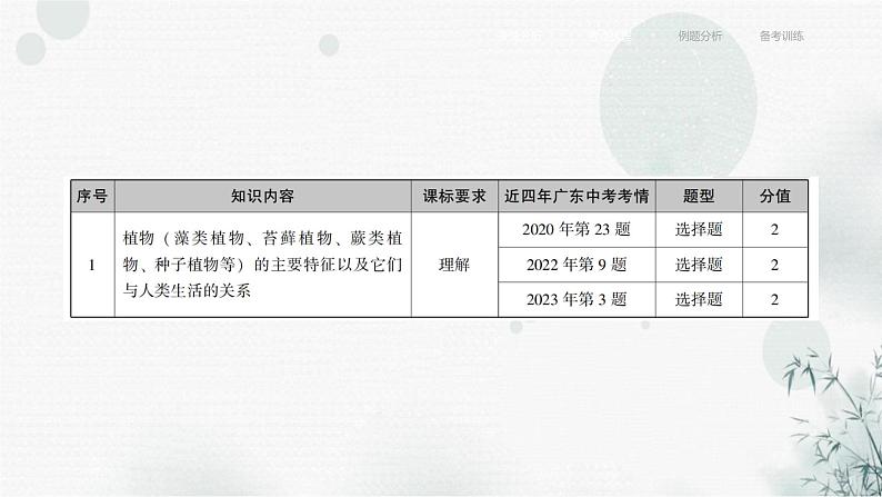 中考生物复习专题二生物的多样性第三章植物的主要类群课件第4页