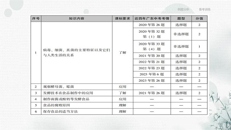 中考生物复习专题二生物的多样性第五章细菌、真菌与病毒课件04