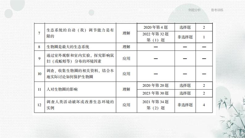 中考生物复习专题三生物与环境第七章了解生物圈课件05