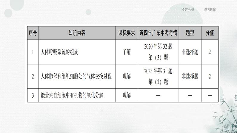 中考生物复习专题五人体生理与健康第十三章人体的呼吸课件04