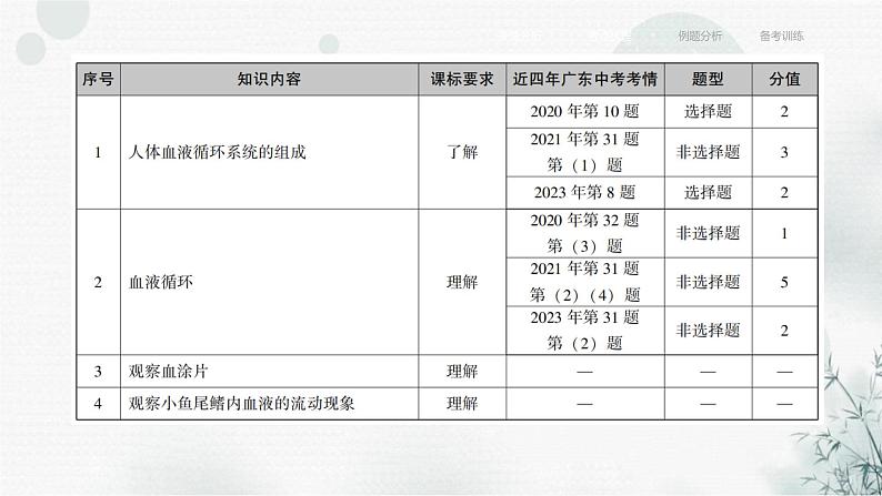 中考生物复习专题五人体生理与健康第十四章人体内物质的运输课件第4页