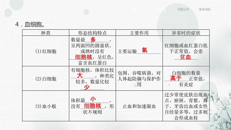 中考生物复习专题五人体生理与健康第十四章人体内物质的运输课件第8页