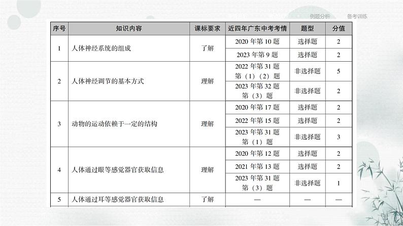 中考生物复习专题五人体生理与健康第十六章人体生命活动的调节课件04