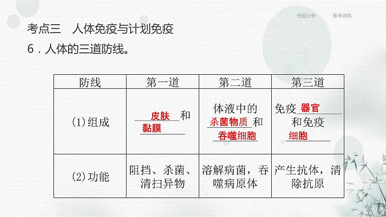 中考生物复习专题五人体生理与健康第十七章传染病和免疫课件第8页