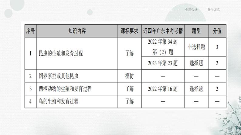 中考生物复习专题六遗传与进化第二十章动物的生殖和发育(1)课件第4页