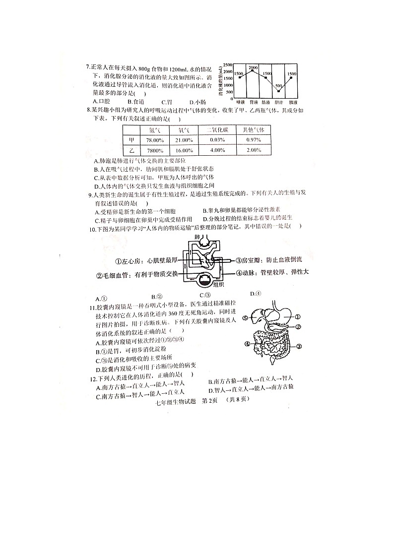 山东省聊城市东阿县2023-2024学年七年级下学期4月期中生物试题02