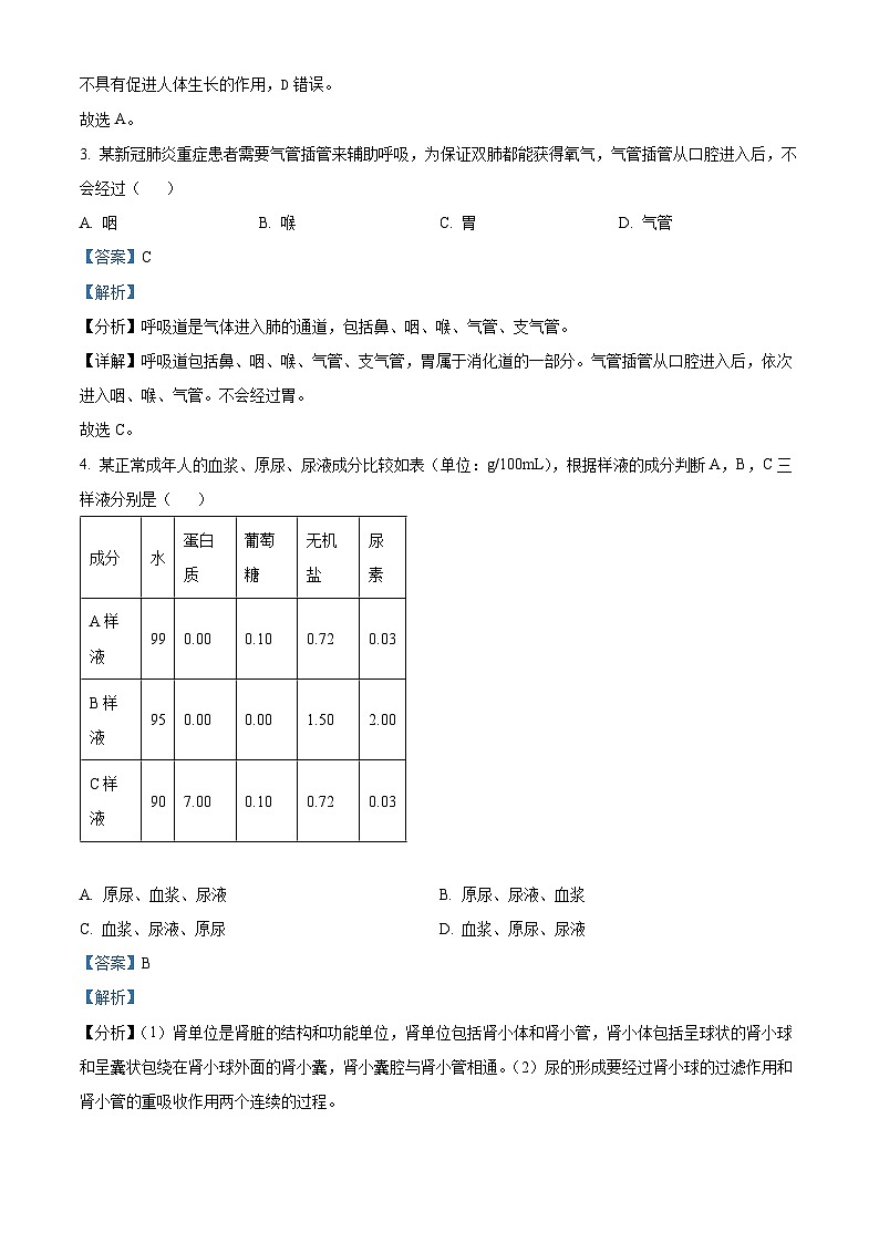 河北省秦皇岛市青龙满族自治县2023-2024学年七年级下学期期中生物试题（原卷版+解析版）02