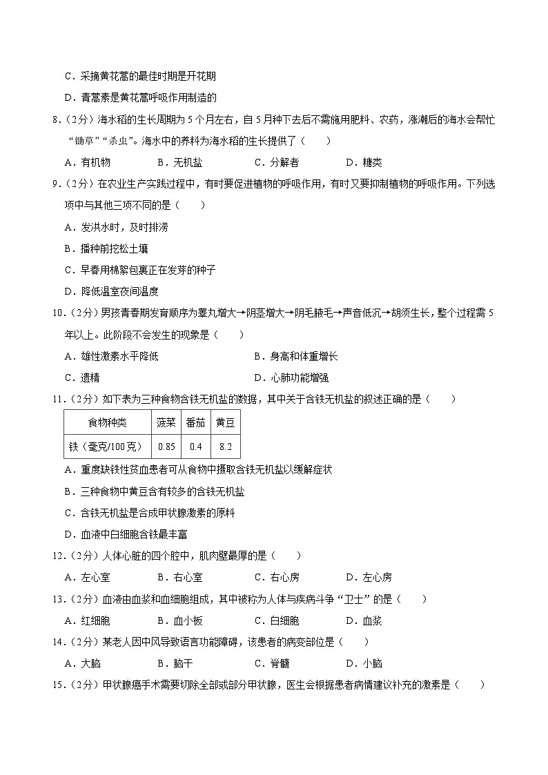 2024年湖南省长沙市长沙县中考生物一模试卷+02