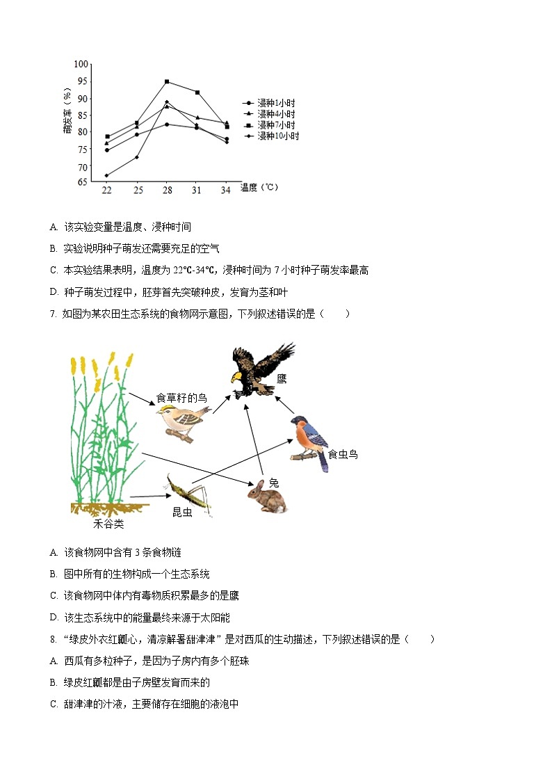 2024年湖南省株洲市初中学业水平考试模拟检测（一模）生物试题（原卷版+解析版）02