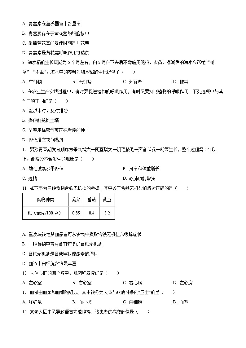 2024年湖南省长沙市长沙县中考一模生物试题（原卷版+解析版）02