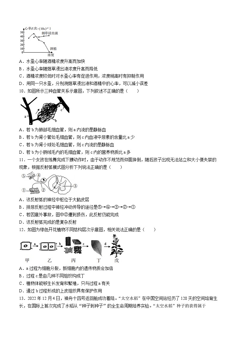 吉林省长春市德惠市2023-2024学年八年级下学期期中考试生物试卷第2页