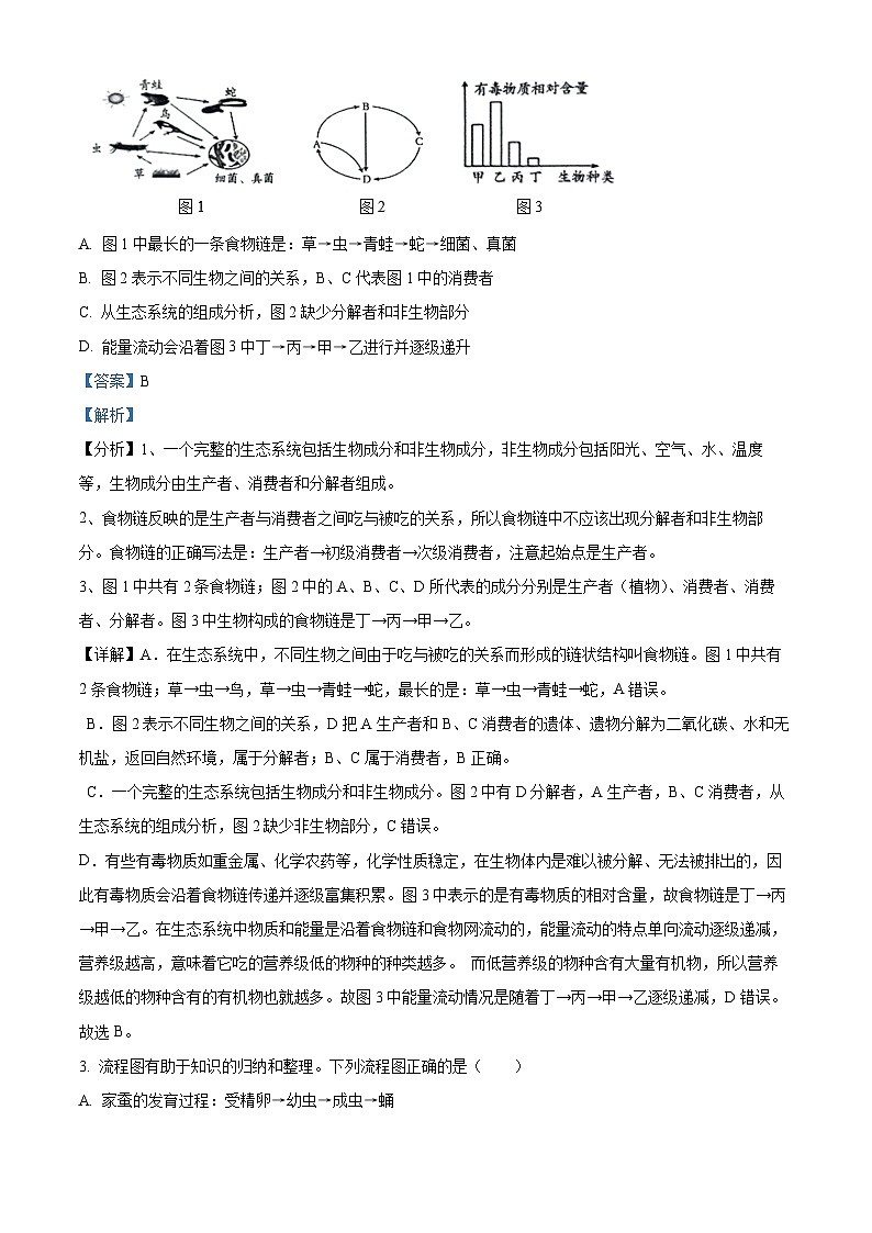 2024年山西省吕梁市初中学业水平考试生物试题（解析版）第2页