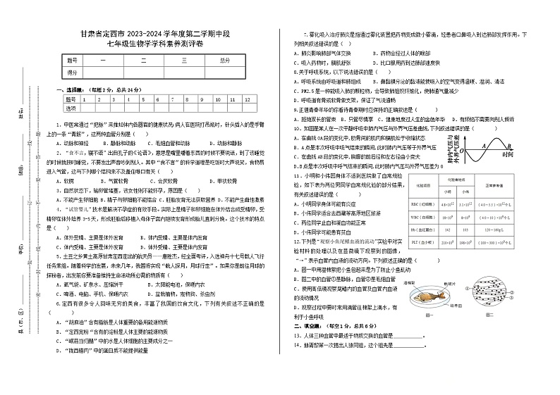甘肃省定西市2023—2024学年七年级下学期期中生物学学科素养测评卷第1页