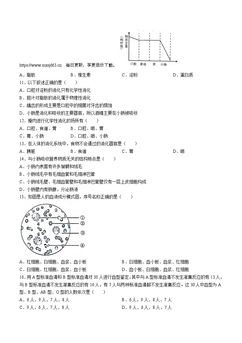 ，河南省洛阳市宜阳县2023-2024学年七年级下学期期中考试生物试卷02