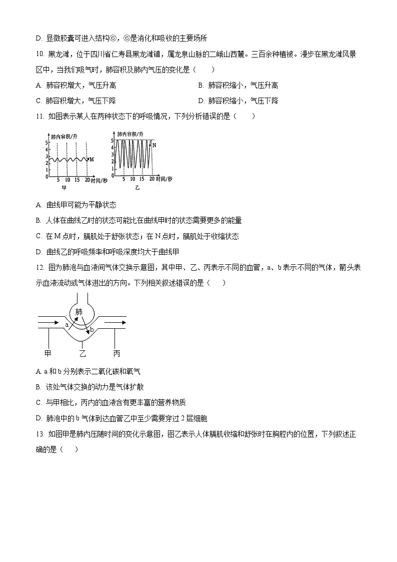 四川省眉山市仁寿县城区初中2023-2024学年七年级生物下学期期中生物试题（原卷版）第3页