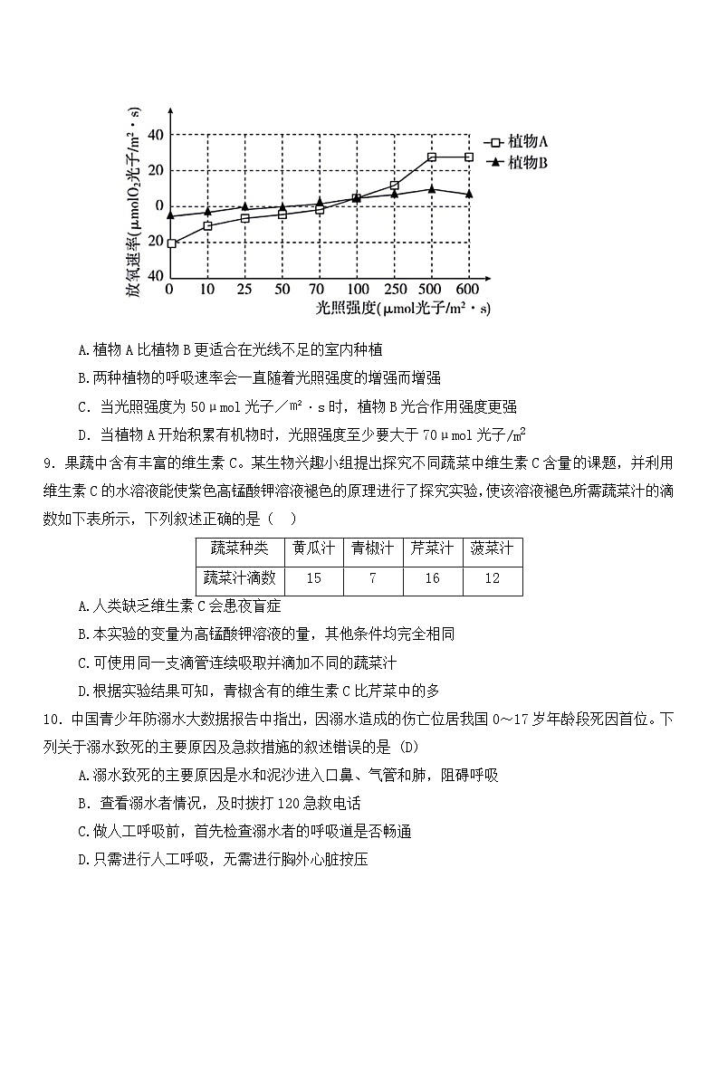 2024年山东省泰安市八年级中考模拟预测生物试题第3页