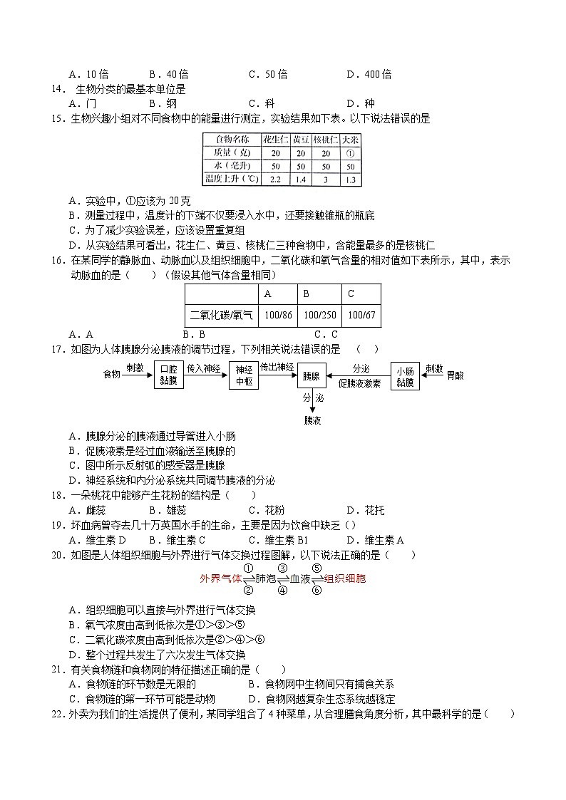 2024年中考押题预测卷（河北卷02）生物（考试版）A403