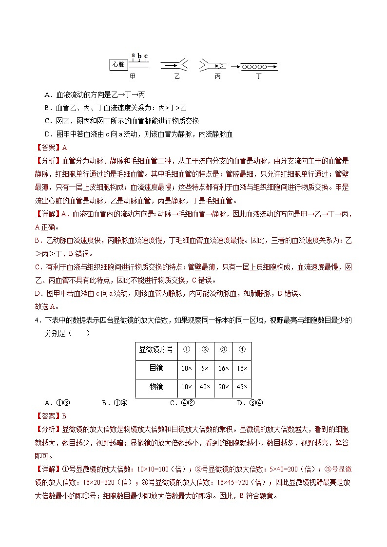 2024年中考押题预测卷（河北卷02）生物（全解全析）02