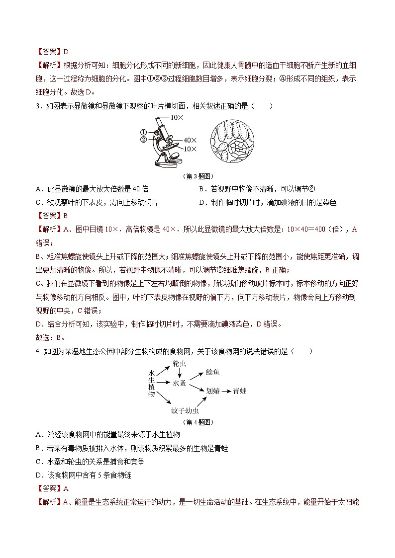 2024年中考押题预测卷（济南卷）生物（全解全析）第2页