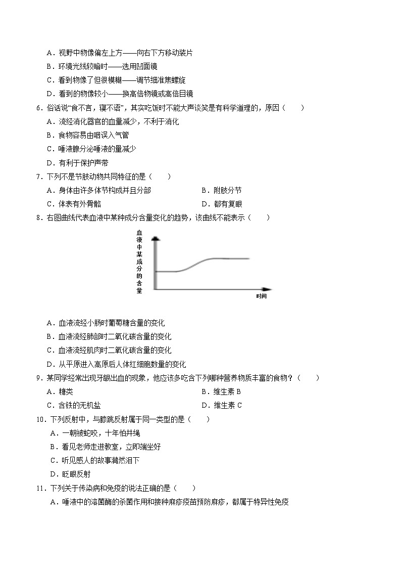 2024年中考押题预测卷02（辽宁卷）-生物（考试版A4）第2页