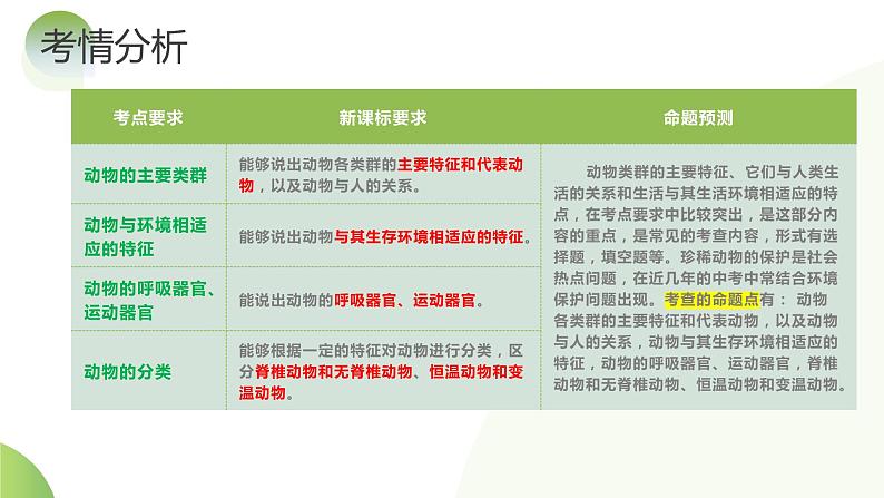 专题16 动物的主要类群（课件）-2024年中考生物一轮复习课件（全国通用）第6页