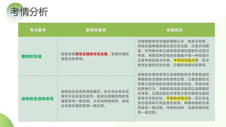 专题20 生物的生殖和发育（课件） -2024年中考生物一轮复习课件（全国通用）第6页