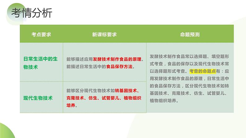 专题23 现代生物技术的应用（课件）  -2024年中考生物一轮复习课件（全国通用）06