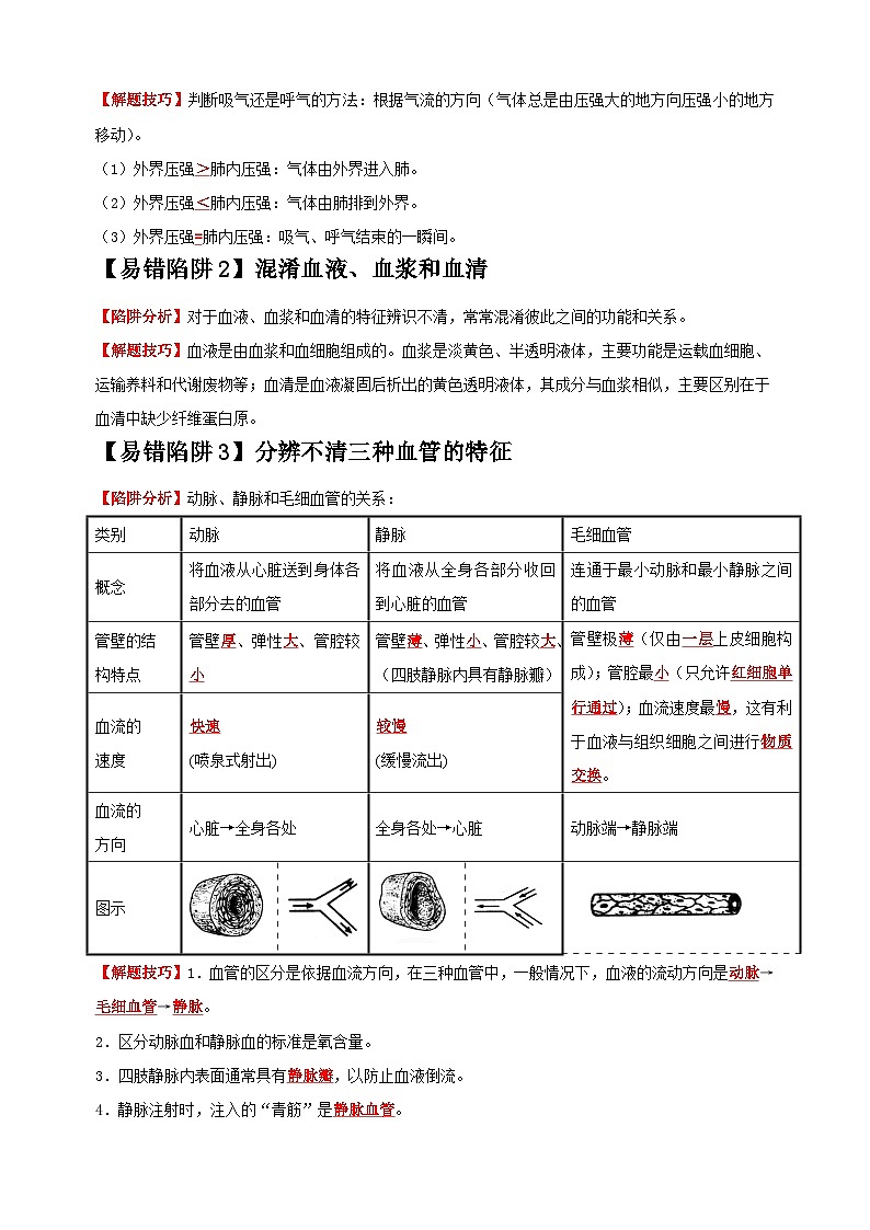 易错点07 人的呼吸、循环和排泄-备战2024年中考生物易错题（全国通用）02