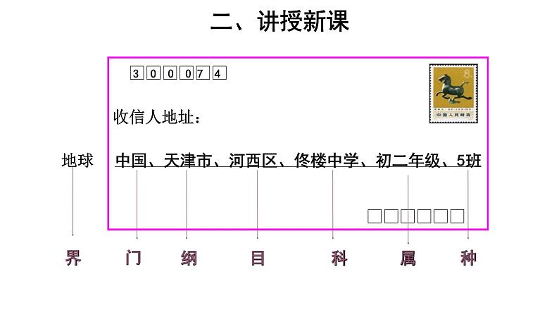 6.1.2 从种到界 课件第5页