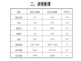 6.2.1 认识生物的多样性 课件
