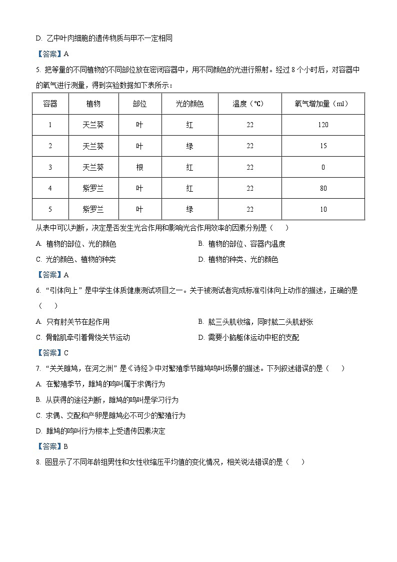初中学业水平生物模拟考试 (1)02