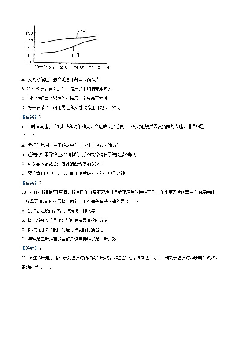 初中学业水平生物模拟考试 (1)03
