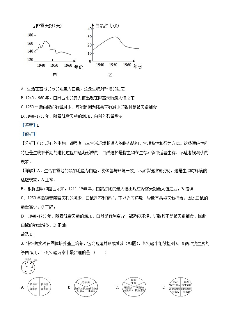 2024年江苏省南通市海门区八年级中考一模生物试题（原卷版+解析版）02