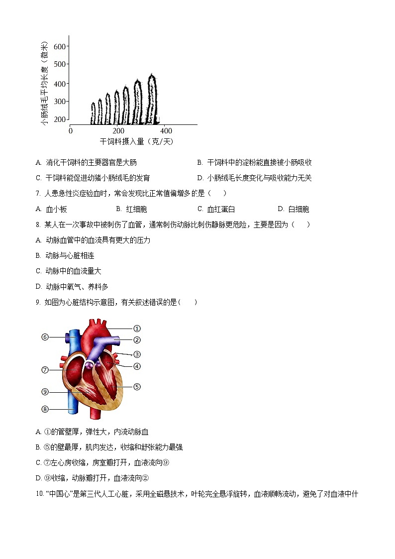 贵州省遵义市红花岗区等5地2023-2024学年七年级下学期期中生物试题（原卷版）第2页