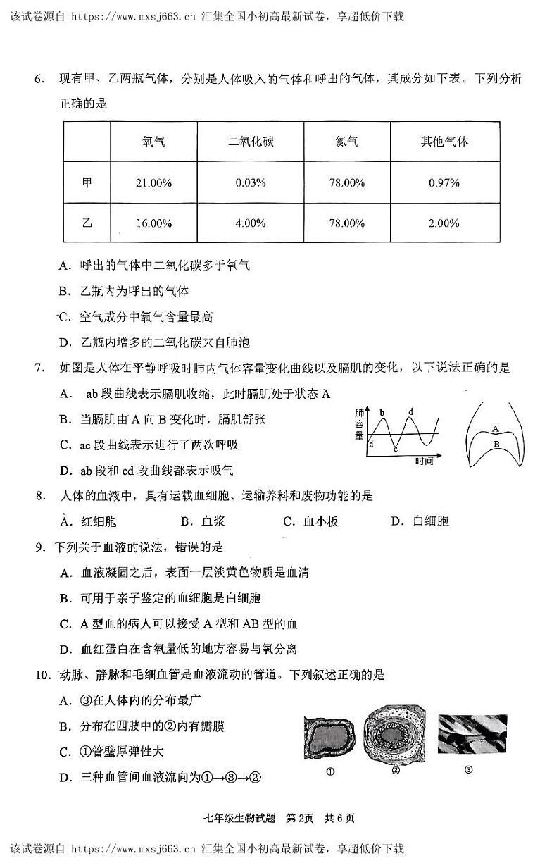 80，山东省枣庄市峄城区2023—2024学年七年级下学期期中质量检测生物试题02