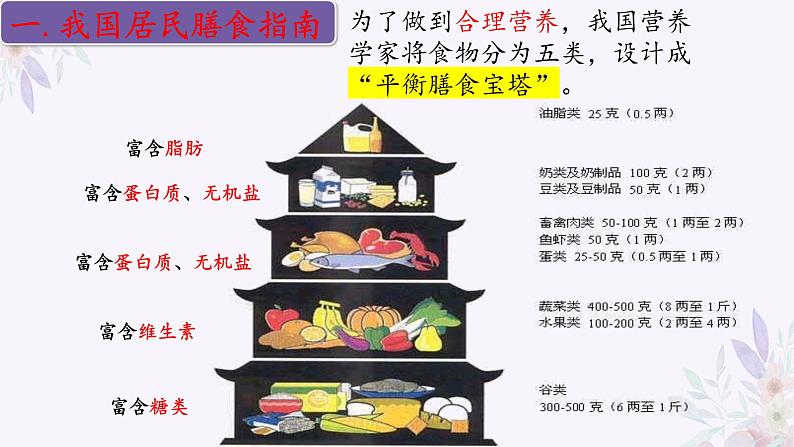 2024年七年级生物下册课件苏教版-9.3 膳食指南与食品安全08