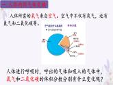 2024年七年级生物下册课件苏教版-10.4 人体内的气体交换