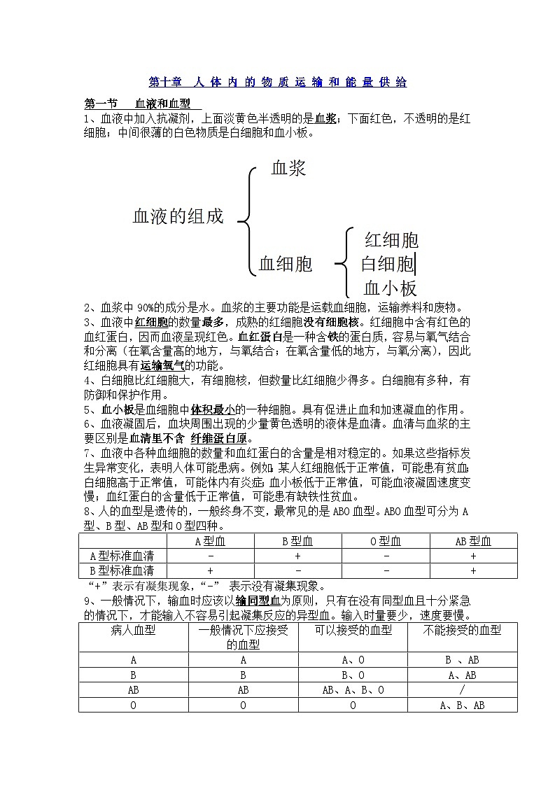 2024年七年级生物下册苏教版-第十章 人体内的物质运输和能量供给（知识点）01