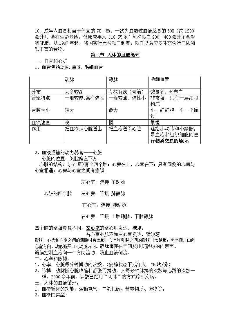 2024年七年级生物下册苏教版-第十章 人体内的物质运输和能量供给（知识点）02
