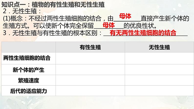 人教版（新课标）八年级生物下册第一章生物的生殖和发育复习课件第5页