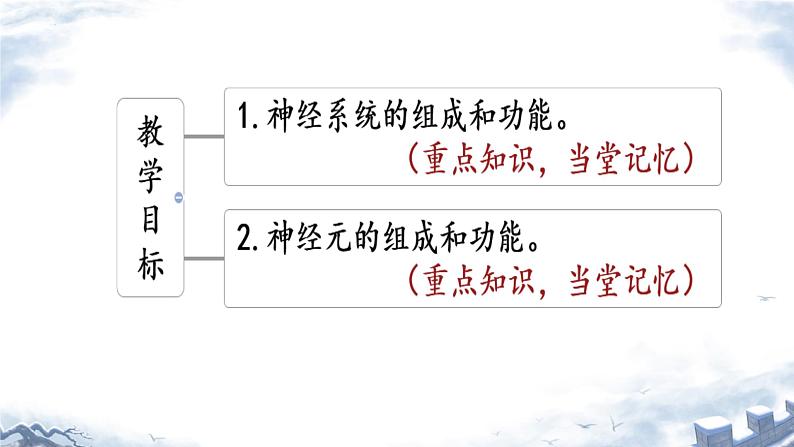 人教版（新课标）七年级生物下册第四单元第六章第二节神经系统的组成课件（内嵌视频）02