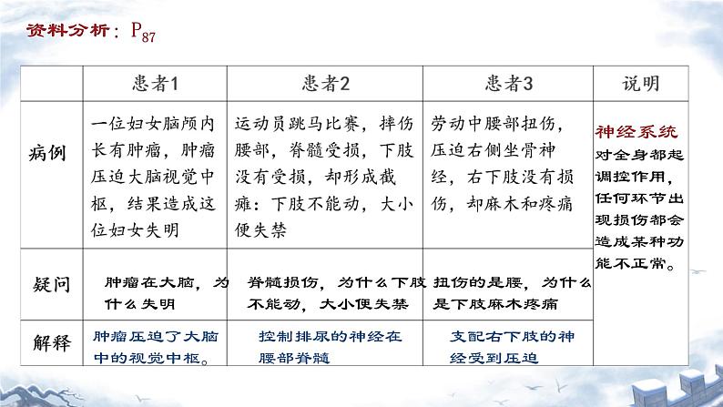 人教版（新课标）七年级生物下册第四单元第六章第二节神经系统的组成课件（内嵌视频）08