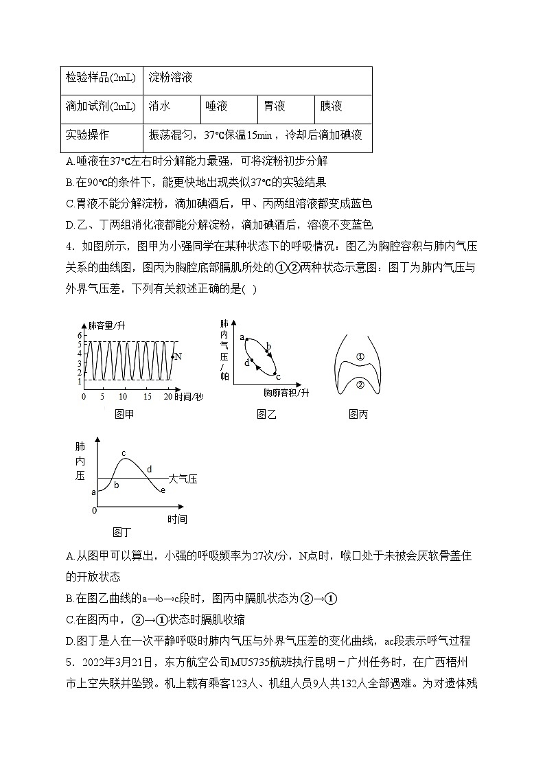 内蒙古鄂尔多斯市第一中学伊金霍洛分校2023-2024学年七年级4月月考生物试卷(含答案)02