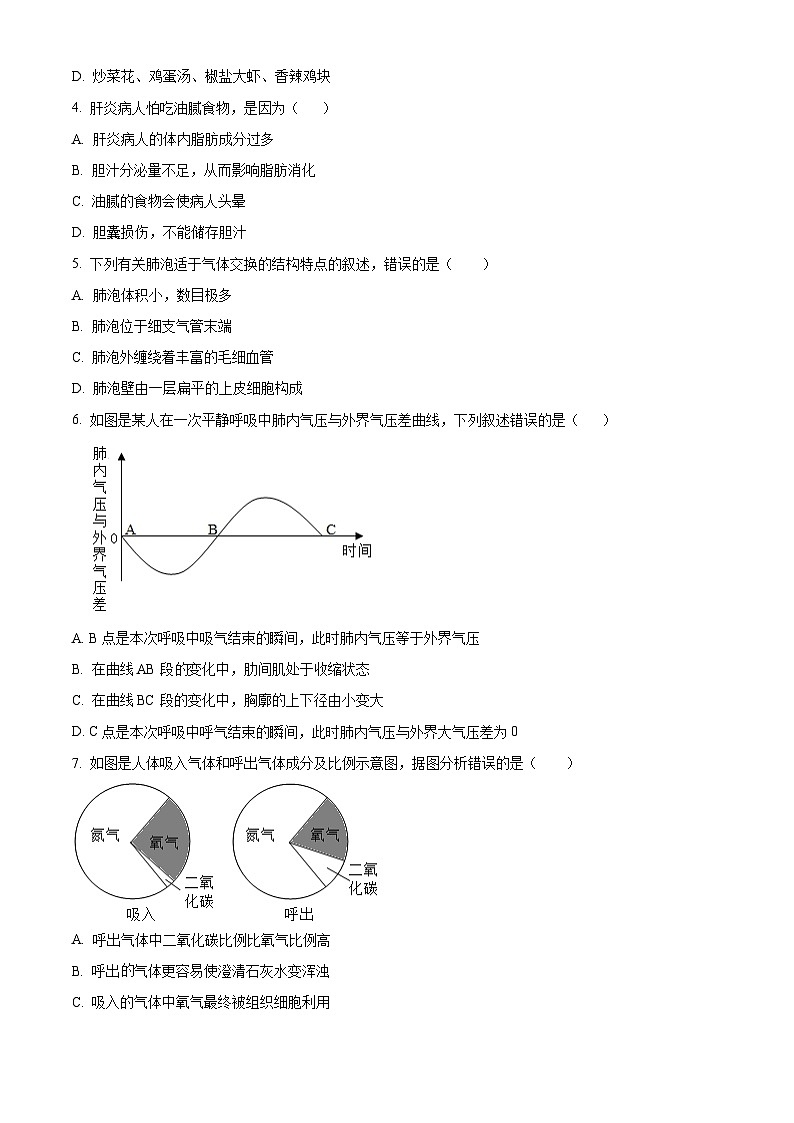 山东省菏泽市东明县2023-2024学年七年级下学期期中生物试题（原卷版+解析版）02