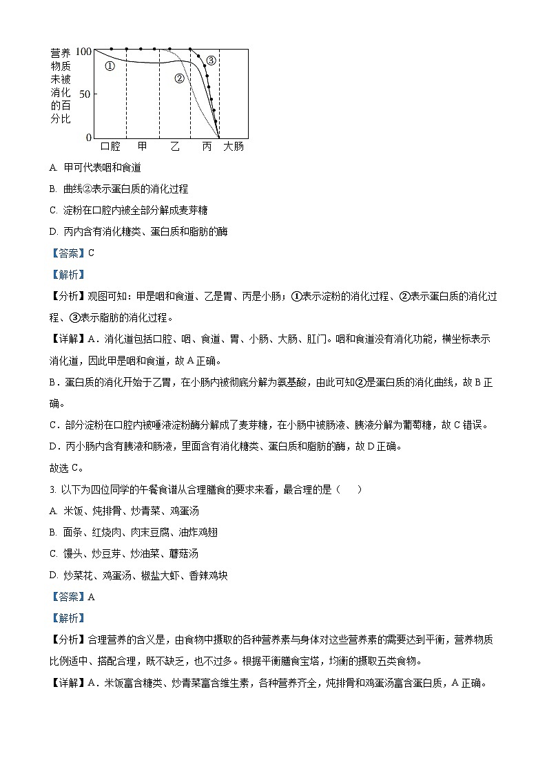 山东省菏泽市东明县2023-2024学年七年级下学期期中生物试题（原卷版+解析版）02