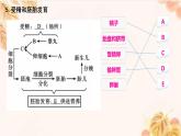 人教版（新课标）七下生物第四单元第一至三章复习课件
