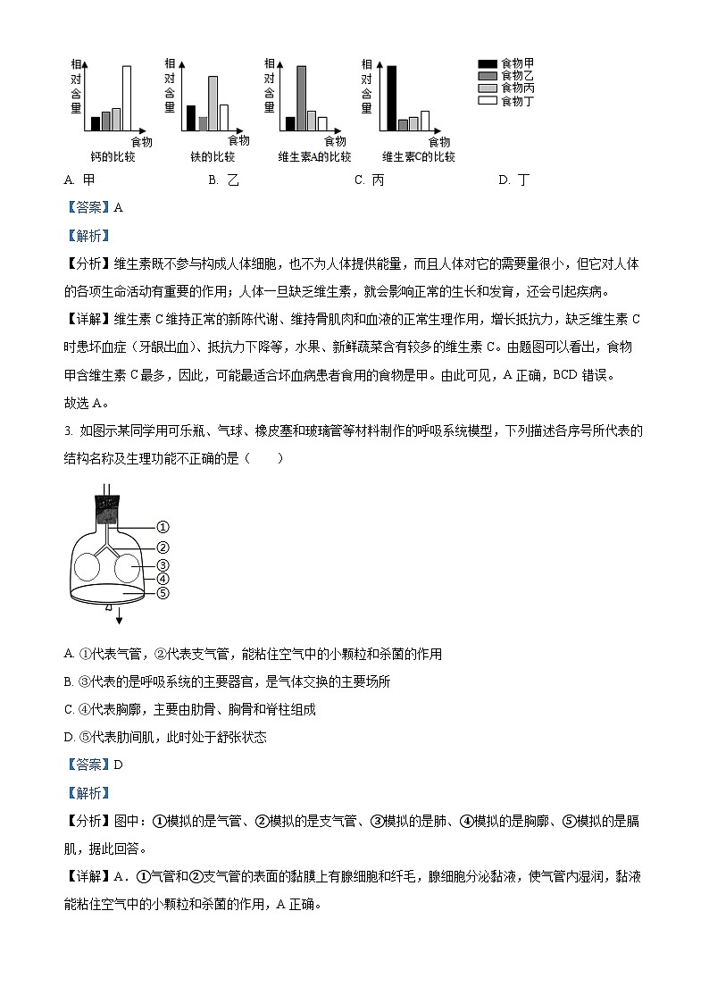 辽宁省锦州市太和区2023-2024学年七年级下学期期中生物试题（原卷版+解析版）02